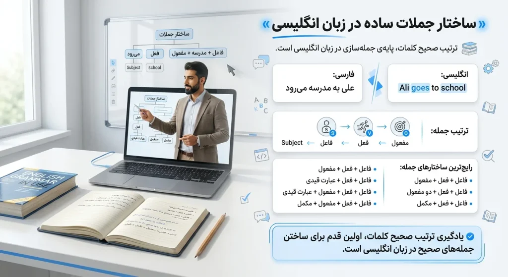 ساختار جملات ساده در زبان انگلیسی